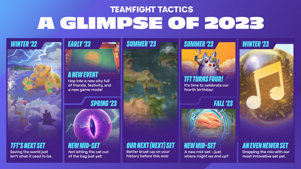 TFT Roadmap for 2023